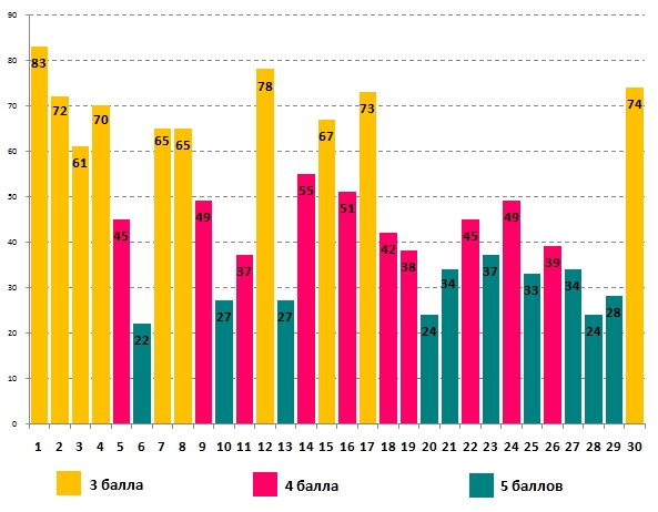 Линвистёнок
