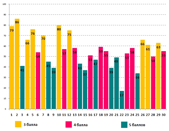 Линвистёнок