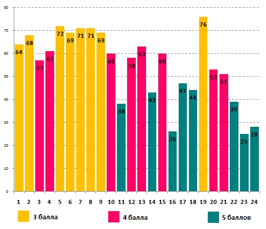Линвистёнок