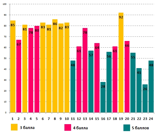 Линвистёнок
