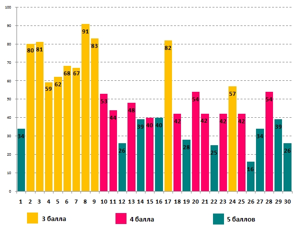Линвистёнок