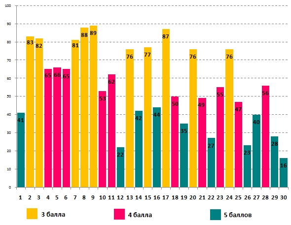 Линвистёнок