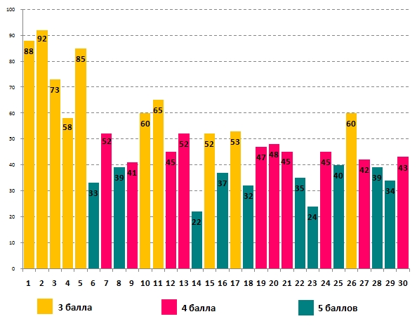 Линвистёнок