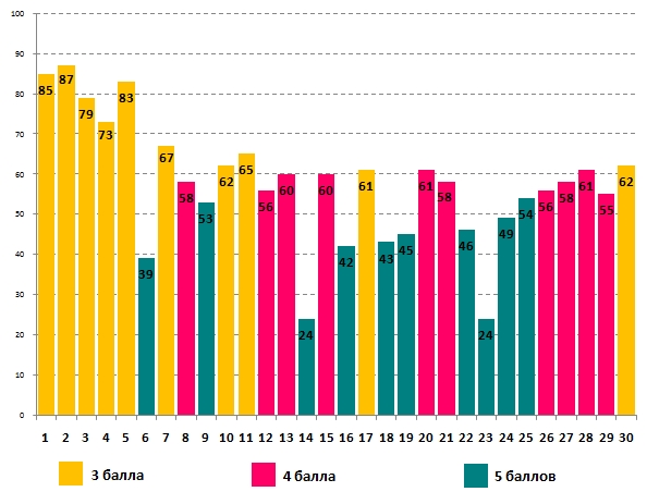 Линвистёнок