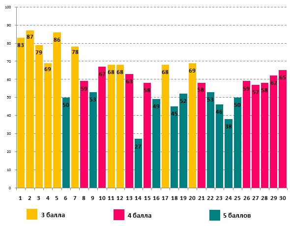 Линвистёнок