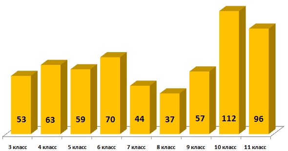 Линвистёнок