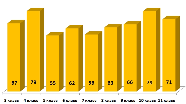 Линвистёнок