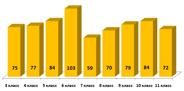 Линвистёнок