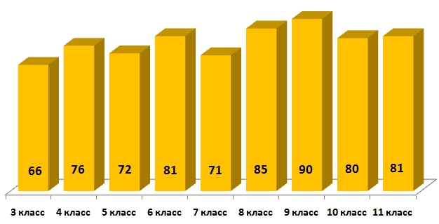 Линвистёнок