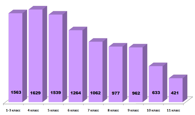 Олимпионок