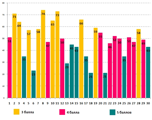 Олимпионок