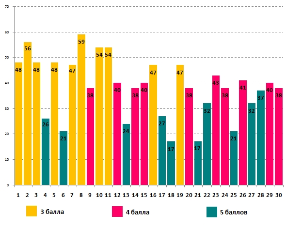 Олимпионок