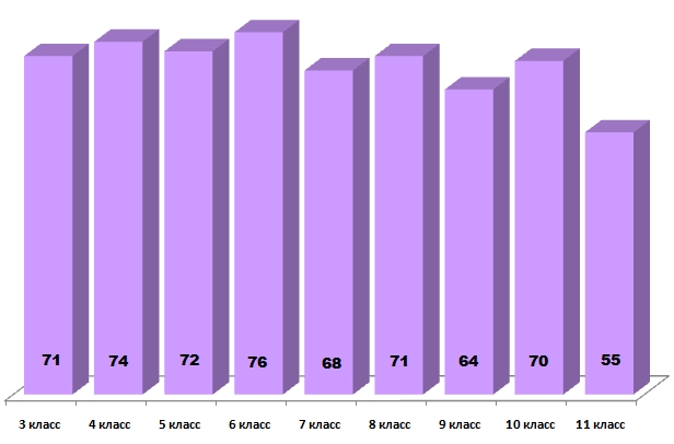 Олимпионок