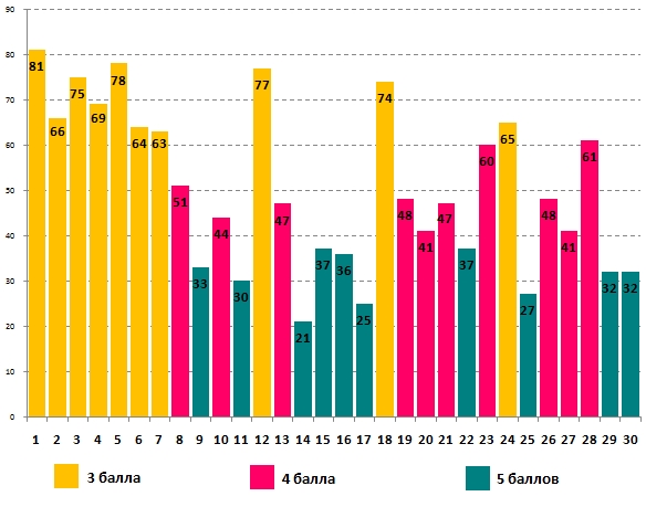 Олимпионок