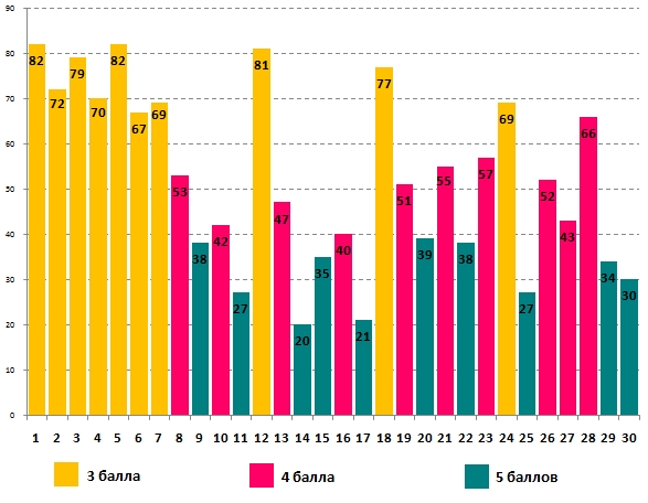 Олимпионок