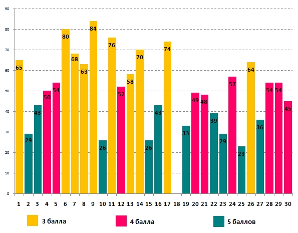 Олимпионок