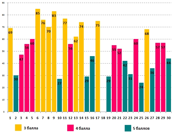 Олимпионок