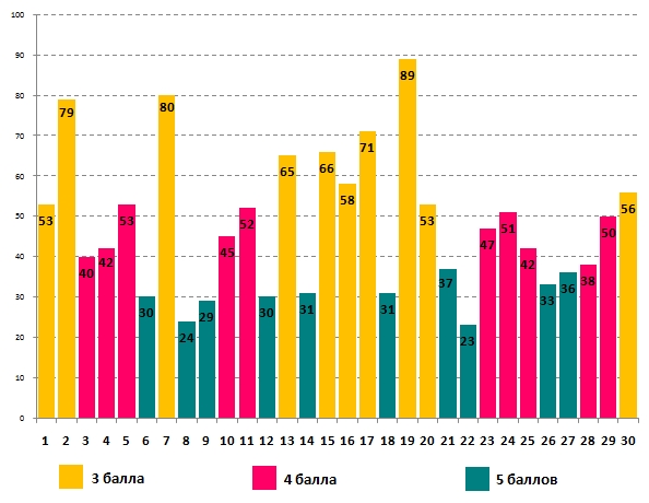 Олимпионок