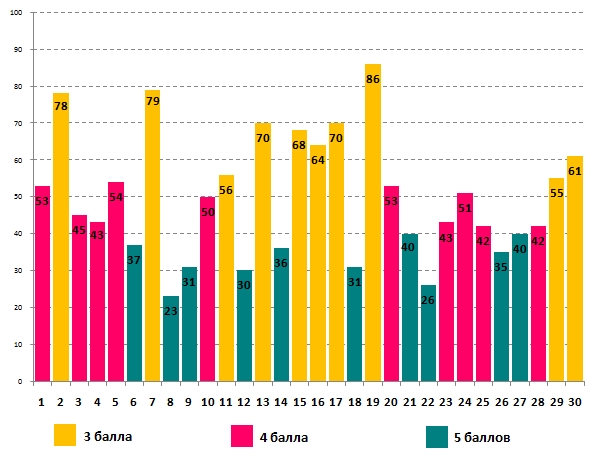Олимпионок