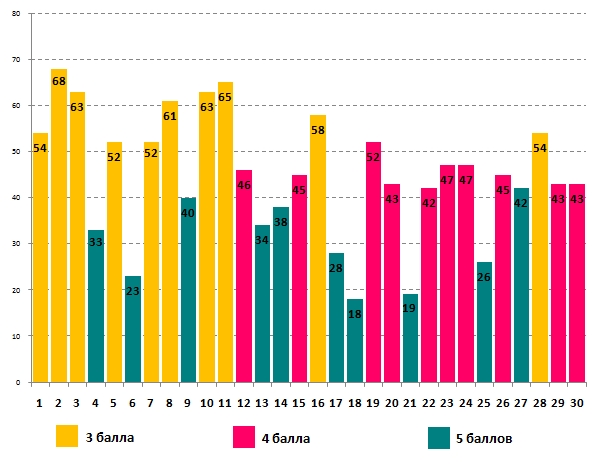 Олимпионок
