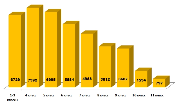 Линвистёнок