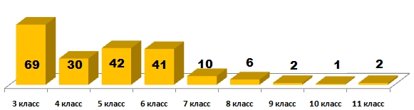 Линвистёнок