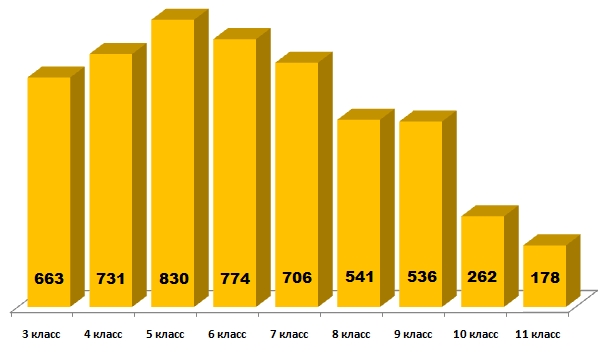 Линвистёнок