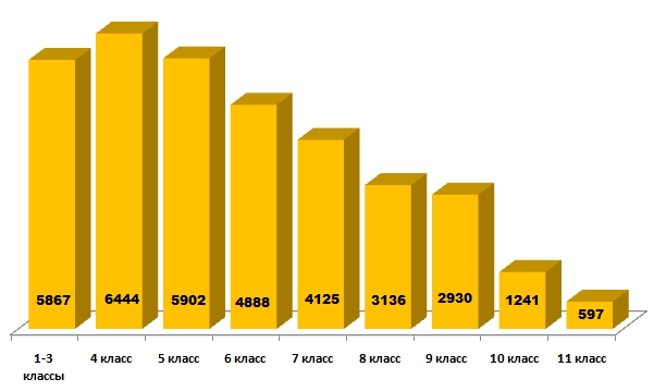 Линвистёнок
