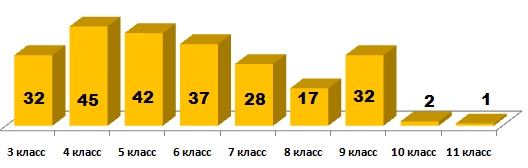 Линвистёнок