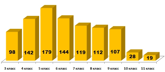 Линвистёнок