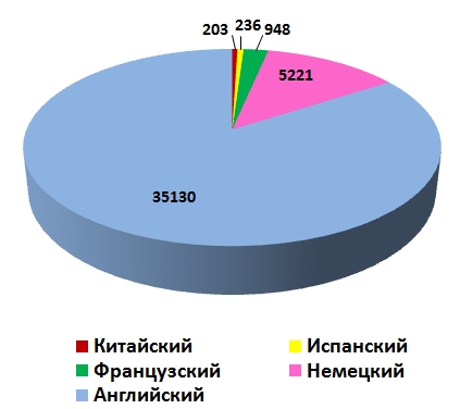 Линвистёнок