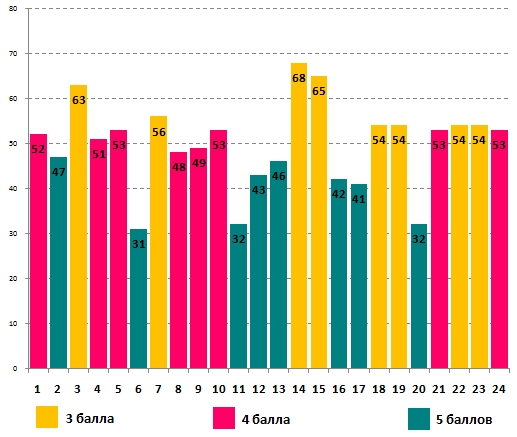 Линвистёнок