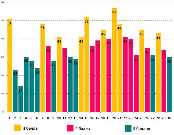 Линвистёнок