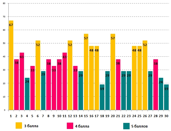 Линвистёнок