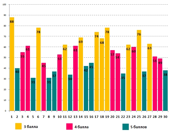 Линвистёнок