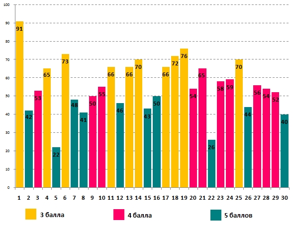 Линвистёнок