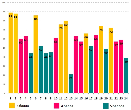 Линвистёнок
