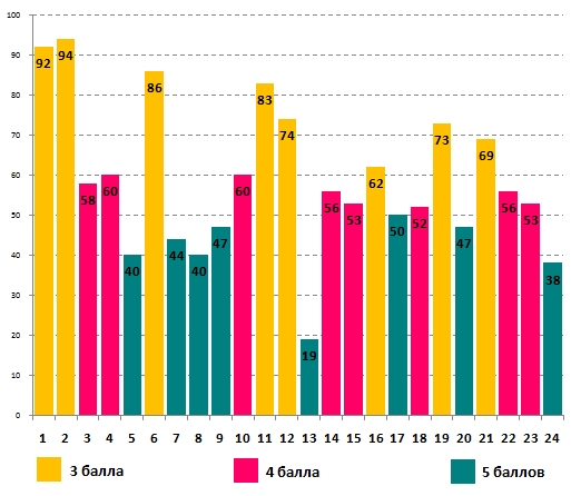 Линвистёнок