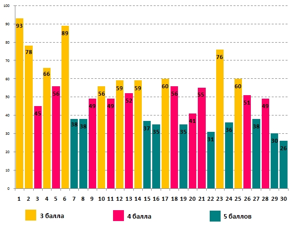 Линвистёнок