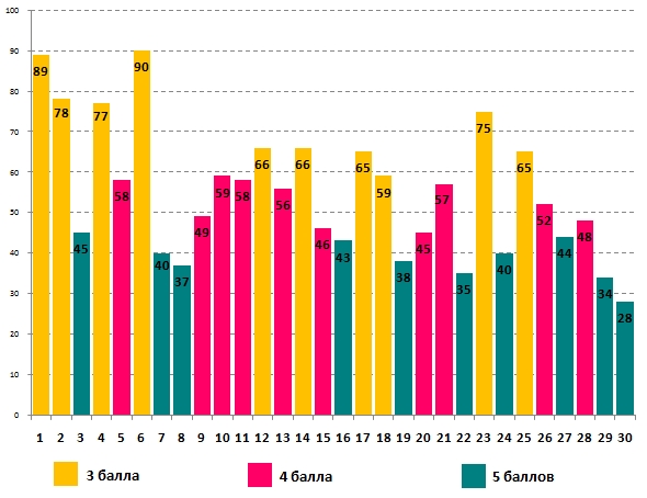 Линвистёнок
