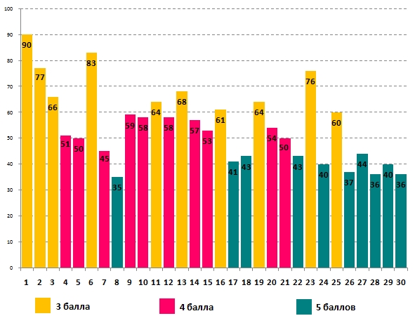 Линвистёнок