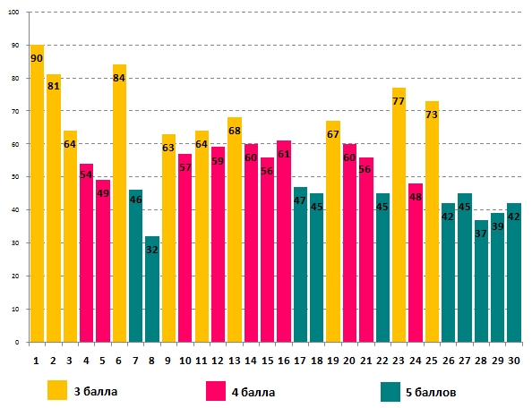 Линвистёнок