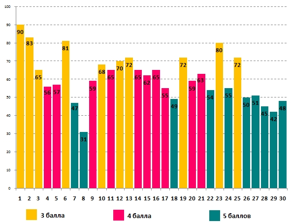 Линвистёнок