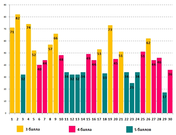 Линвистёнок