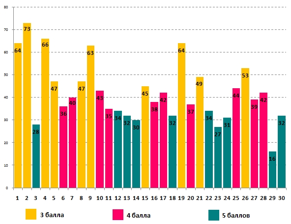 Линвистёнок