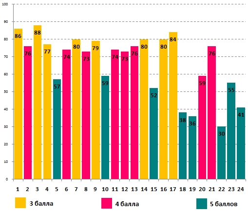 Линвистёнок