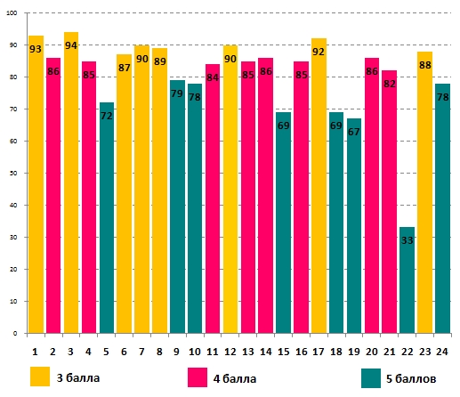 Линвистёнок