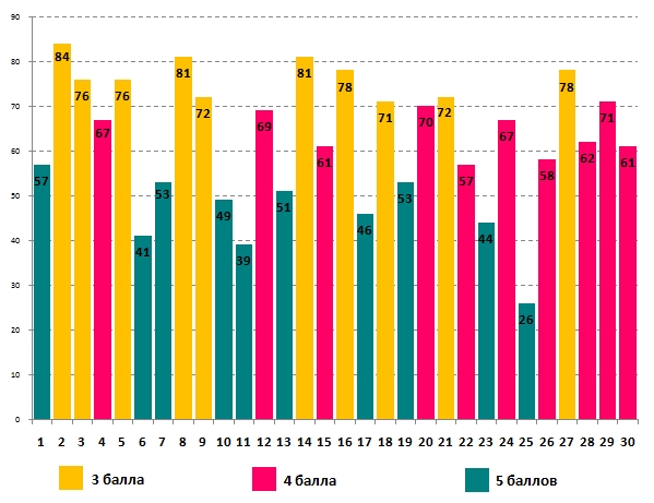 Линвистёнок