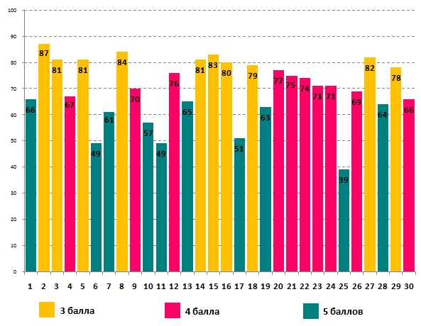 Линвистёнок