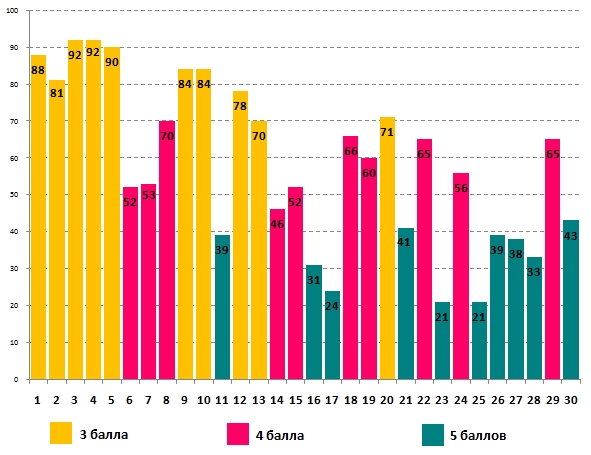 Линвистёнок